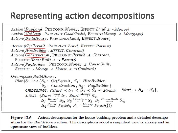 Representing action decompositions 