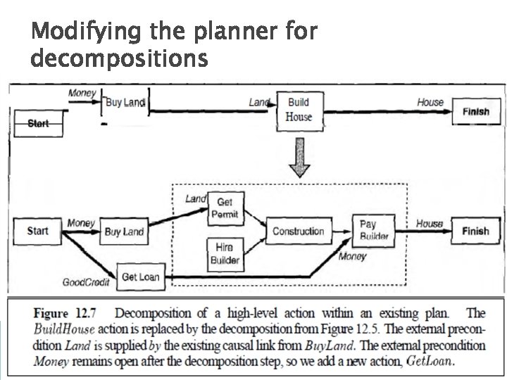 Modifying the planner for decompositions 