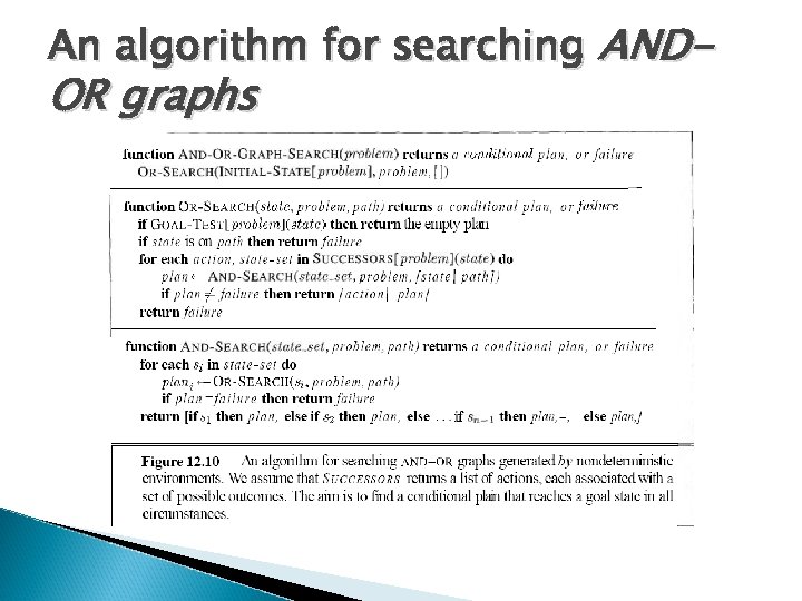 An algorithm for searching AND- OR graphs 