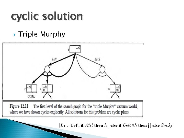 cyclic solution Triple Murphy 