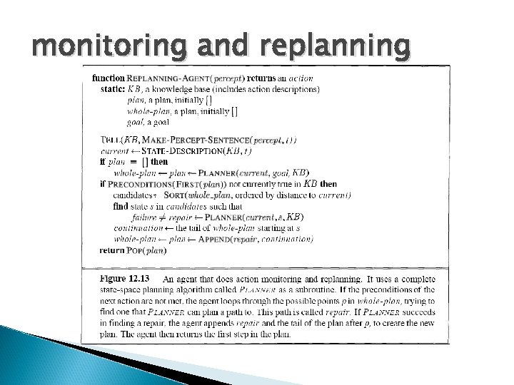 monitoring and replanning 