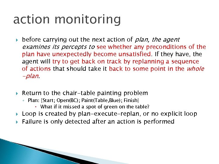 action monitoring before carrying out the next action of plan, the agent examines its