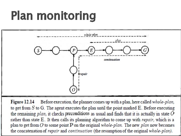 Plan monitoring 