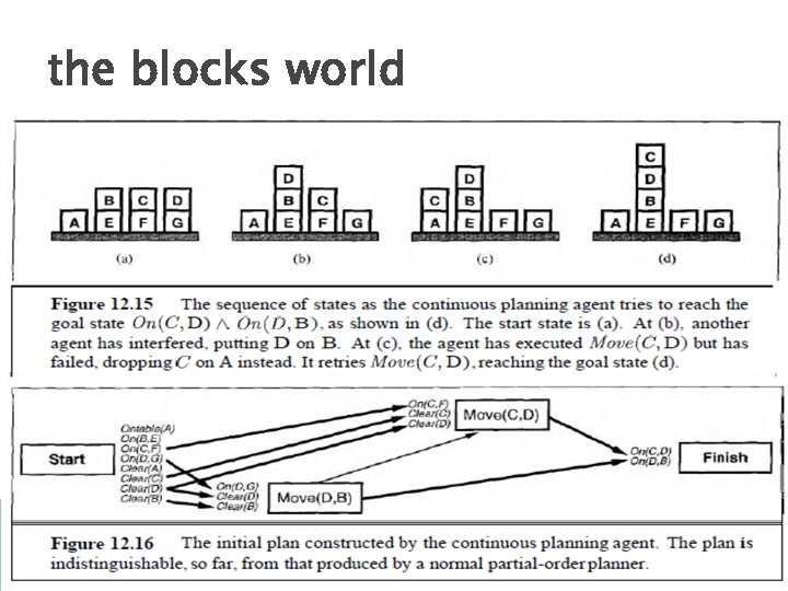 the blocks world 