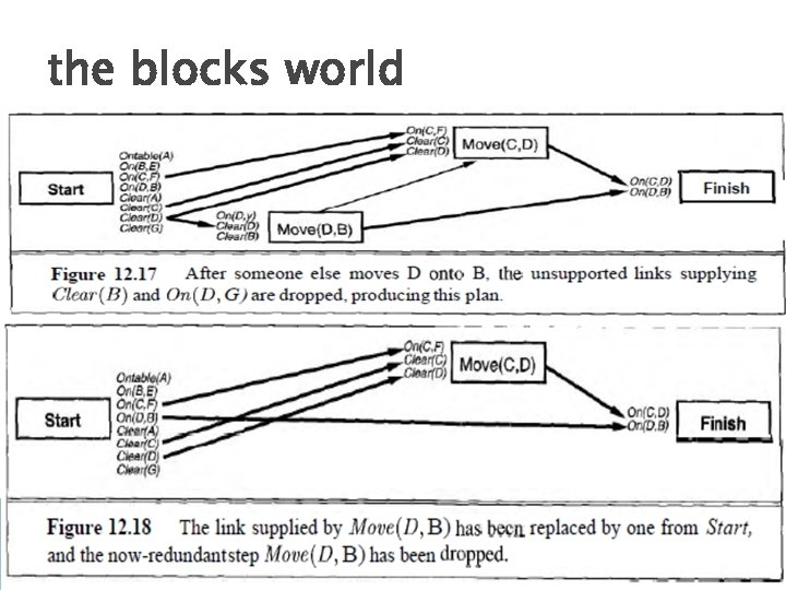 the blocks world 