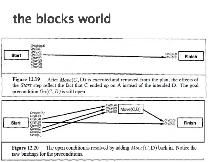 the blocks world 