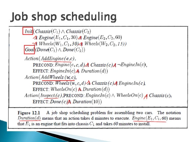 Job shop scheduling 