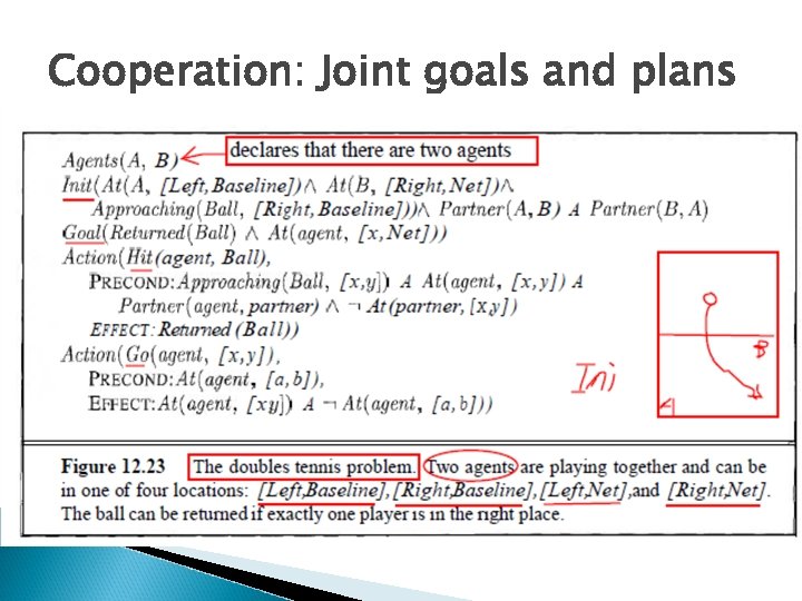 Cooperation: Joint goals and plans 