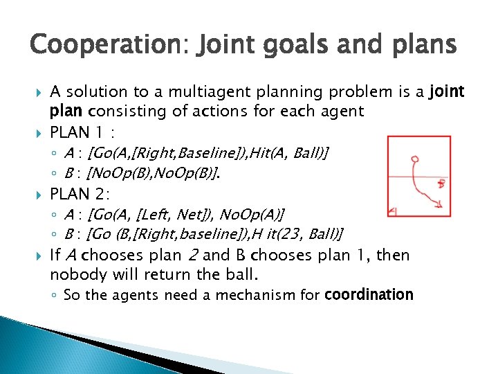 Cooperation: Joint goals and plans A solution to a multiagent planning problem is a