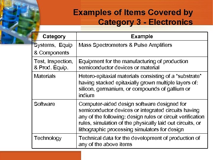 Examples of Items Covered by Category 3 - Electronics Category Example Systems, Equip &