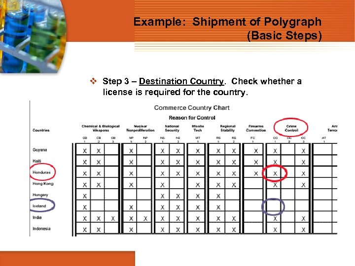 Example: Shipment of Polygraph (Basic Steps) v Step 3 – Destination Country. Check whether