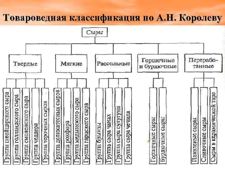 Товароведная характеристика образцов