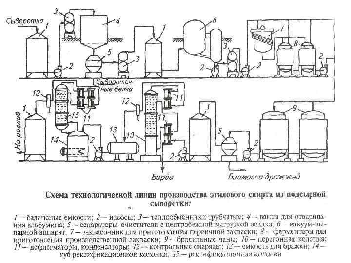 Технологическая схема получения настоев