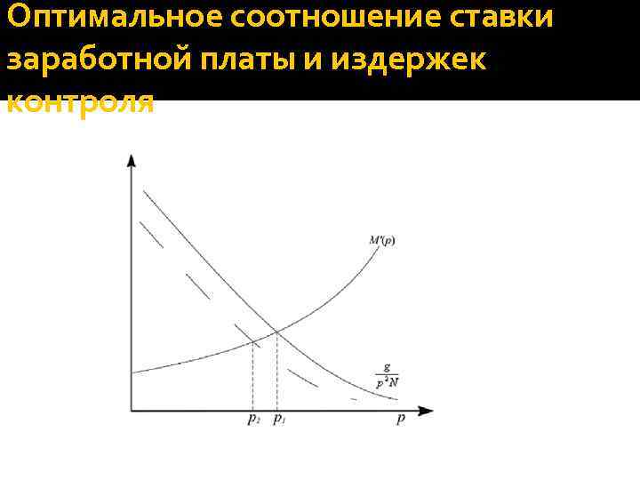 Оптимальное соотношение. Ставки и пропорции. Укажите оптимальное соотношение. Практика оптимального соотношения ресурсов.