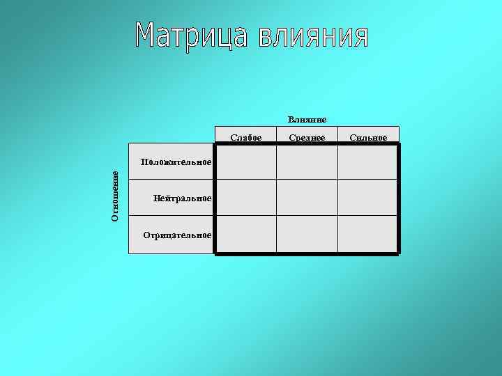  Влияние Среднее Сильное Положительное Отношение Слабое Нейтральное Отрицательное 