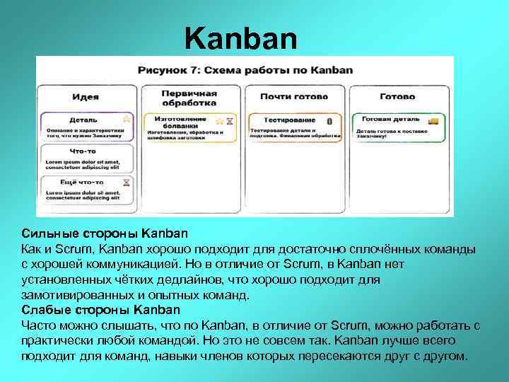 Kanban Сильные стороны Kanban Как и Scrum, Kanban хорошо подходит для достаточно сплочённых команды