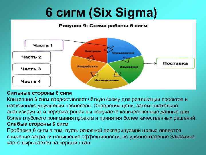 6 сигм (Six Sigma) Сильные стороны 6 сигм Концепция 6 сигм предоставляет чёткую схему