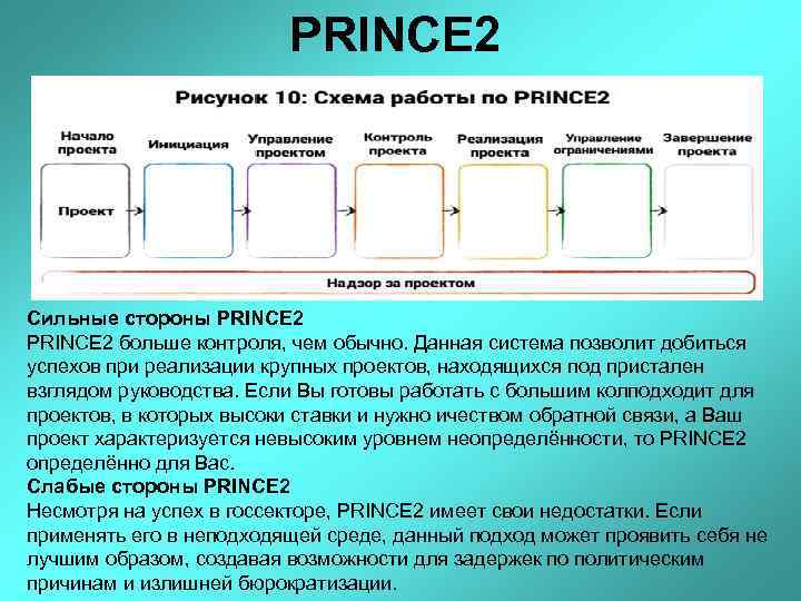 PRINCE 2 Сильные стороны PRINCE 2 больше контроля, чем обычно. Данная система позволит добиться