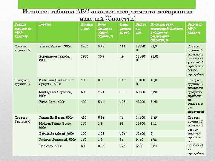 Виды продукции таблица