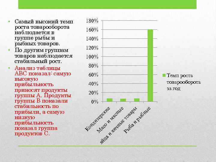 180% 160% 140% 120% 100% 80% 60% 40% 20% нд и те рс яй