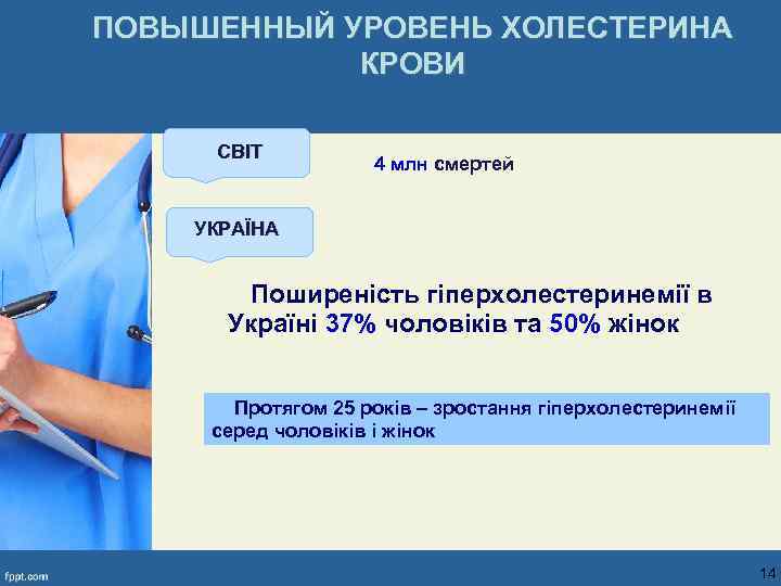 ПОВЫШЕННЫЙ УРОВЕНЬ ХОЛЕСТЕРИНА КРОВИ СВІТ 4 млн смертей УКРАЇНА Поширеність гіперхолестеринемії в Україні 37%