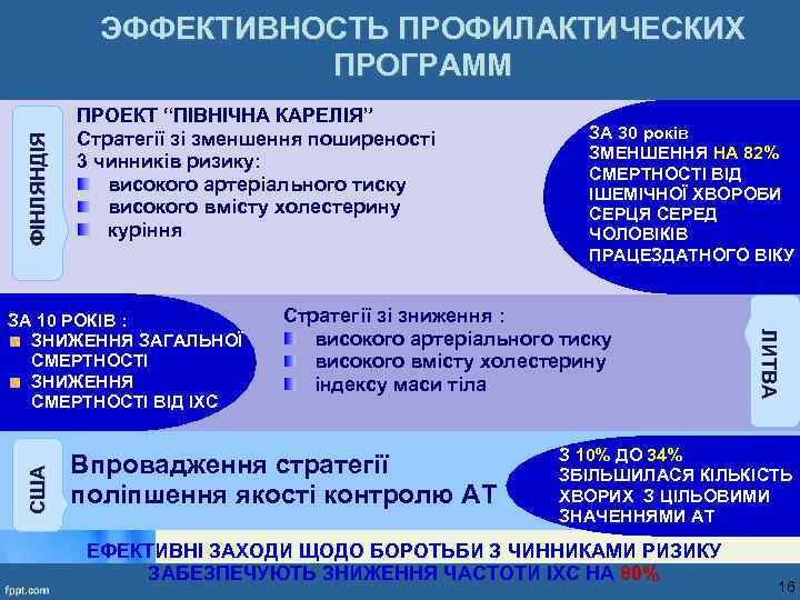 ФІНЛЯНДІЯ ЭФФЕКТИВНОСТЬ ПРОФИЛАКТИЧЕСКИХ ПРОГРАММ ПРОЕКТ “ПІВНІЧНА КАРЕЛІЯ” Стратегії зі зменшення поширеності 3 чинників ризику: