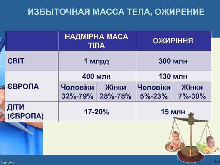 ИЗБЫТОЧНАЯ МАССА ТЕЛА, ОЖИРЕНИЕ НАДМІРНА МАСА ТІЛА СВІТ ЄВРОПА ДІТИ (ЄВРОПА) ОЖИРІННЯ 1 млрд