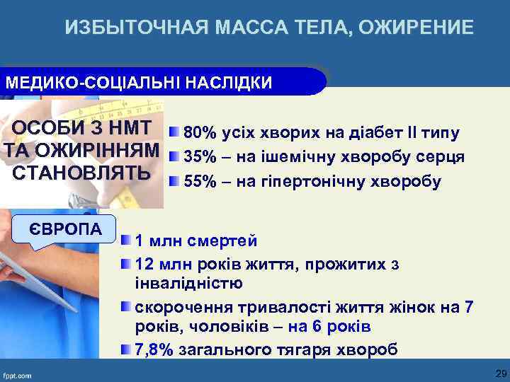 ИЗБЫТОЧНАЯ МАССА ТЕЛА, ОЖИРЕНИЕ МЕДИКО-СОЦІАЛЬНІ НАСЛІДКИ ОСОБИ З НМТ ТА ОЖИРІННЯМ СТАНОВЛЯТЬ ЄВРОПА 80%