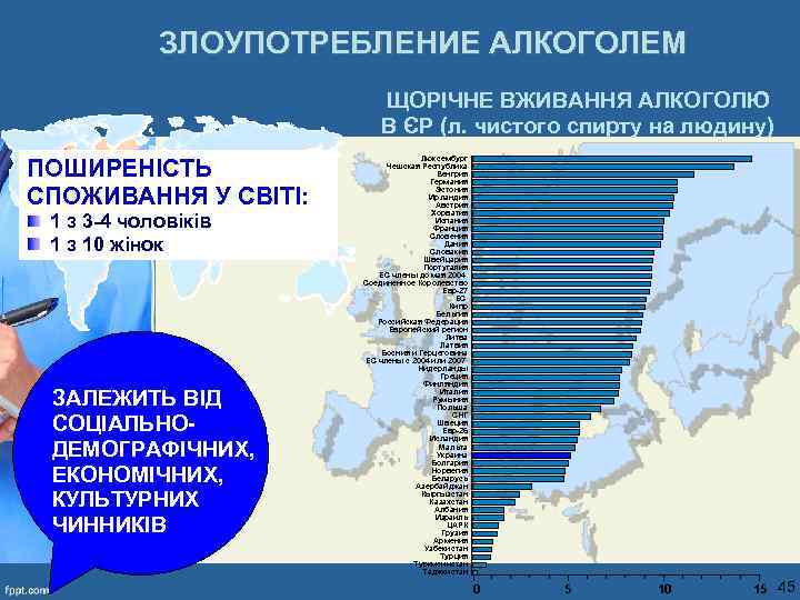 ЗЛОУПОТРЕБЛЕНИЕ АЛКОГОЛЕМ ЩОРІЧНЕ ВЖИВАННЯ АЛКОГОЛЮ В ЄР (л. чистого спирту на людину) ПОШИРЕНІСТЬ СПОЖИВАННЯ