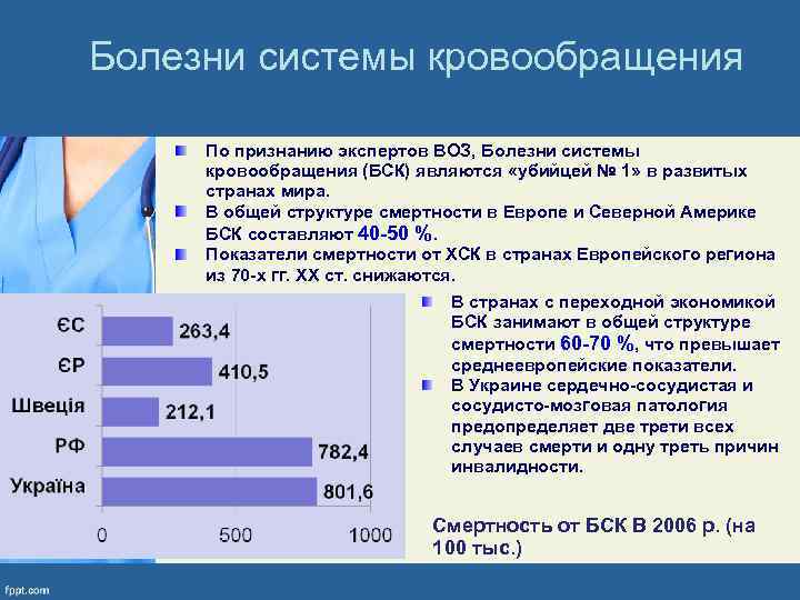 Болезни системы кровообращения По признанию экспертов ВОЗ, Болезни системы кровообращения (БСК) являются «убийцей №