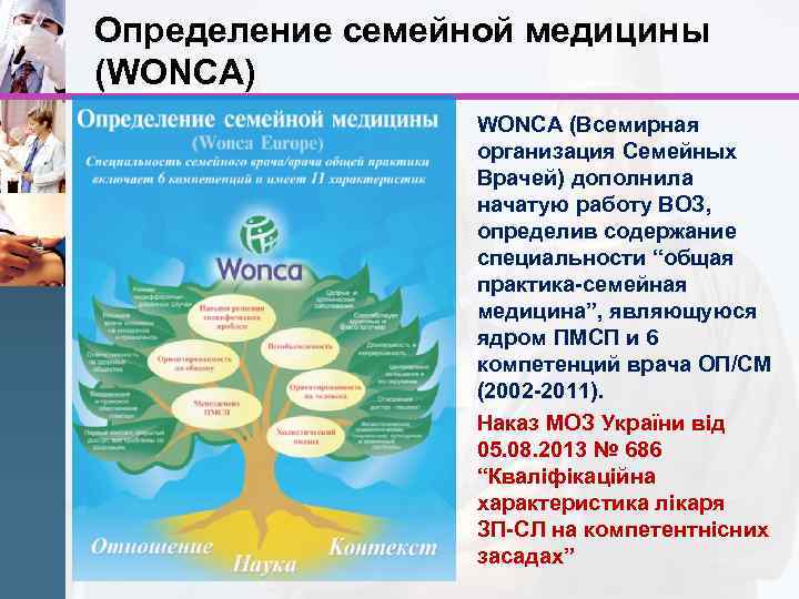 Определение семейной медицины (WONCA) WONCA (Всемирная организация Семейных Врачей) дополнила начатую работу ВОЗ, определив