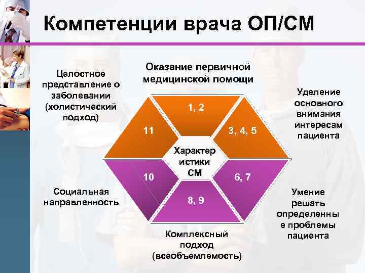 Компетенции врача ОП/СМ Целостное представление о заболевании (холистический подход) Оказание первичной медицинской помощи 1,