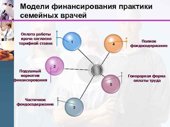 Мониторинг гонорарной практики