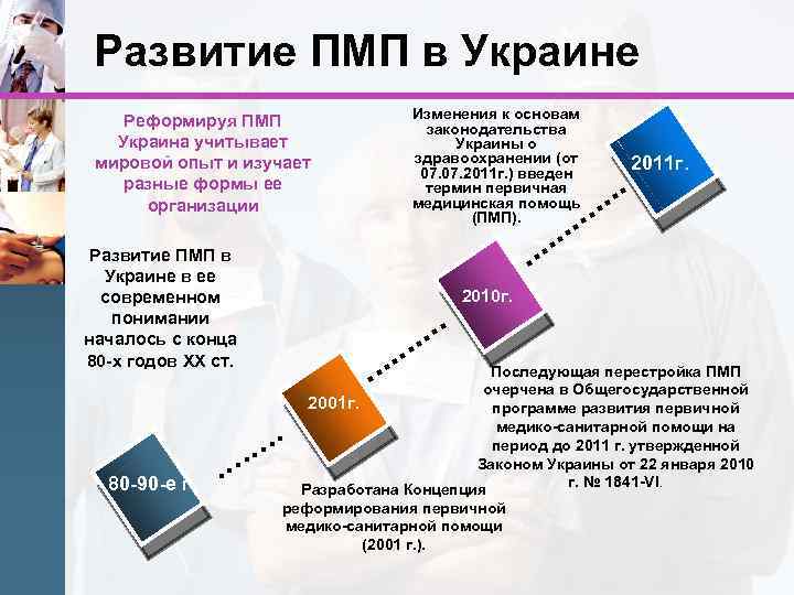 Развитие ПМП в Украине Реформируя ПМП Украина учитывает мировой опыт и изучает разные формы