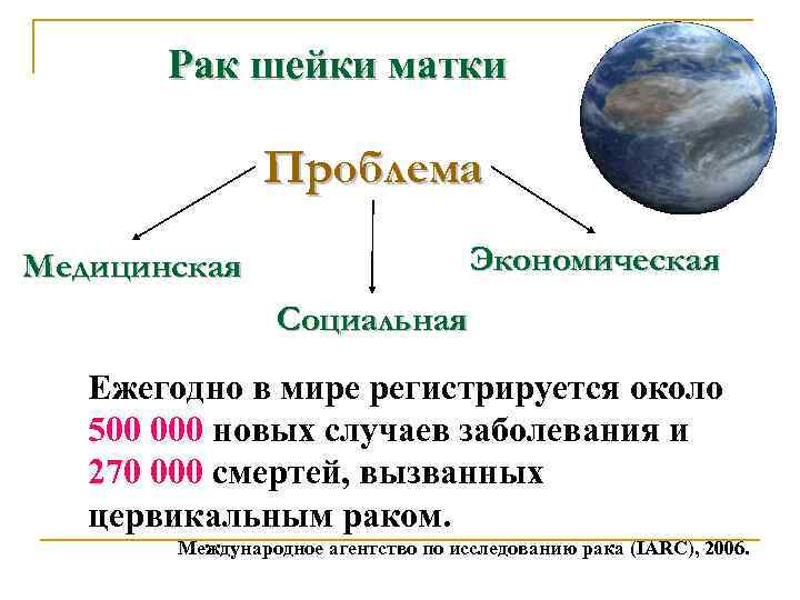 Рак шейки матки Проблема Экономическая Медицинская Социальная Ежегодно в мире регистрируется около 500 000