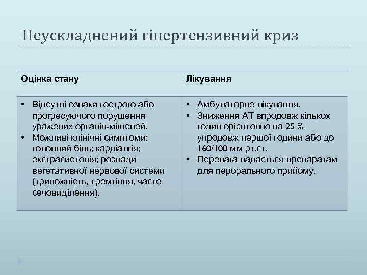 Неускладнений гіпертензивний криз Оцінка стану Лікування • Відсутні ознаки гострого або прогресуючого порушення уражених