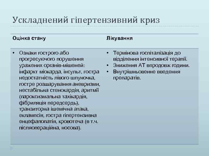 Ускладнений гіпертензивний криз Оцінка стану Лікування • Ознаки гострого або прогресуючого порушення уражених органів-мішеней: