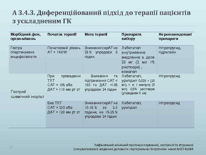 А 3. 4. 3. Диференційований підхід до терапії пацієнтів з ускладненим ГК Морбідний фон,