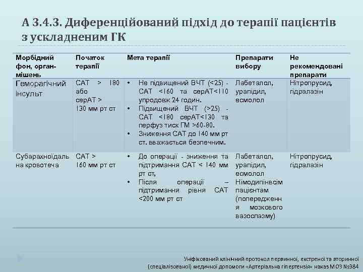 А 3. 4. 3. Диференційований підхід до терапії пацієнтів з ускладненим ГК Морбідний фон,