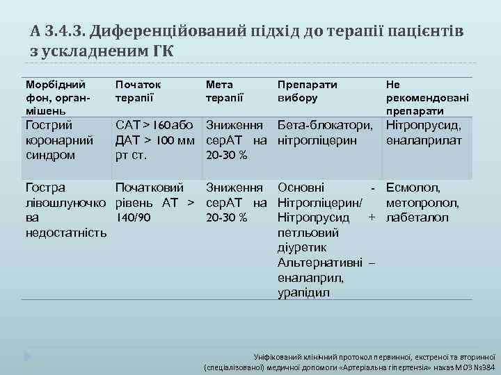 А 3. 4. 3. Диференційований підхід до терапії пацієнтів з ускладненим ГК Морбідний фон,