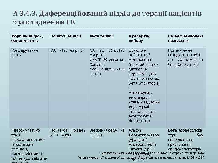 А 3. 4. 3. Диференційований підхід до терапії пацієнтів з ускладненим ГК Морбідний фон,