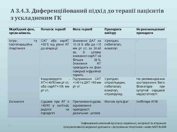 А 3. 4. 3. Диференційований підхід до терапії пацієнтів з ускладненим ГК Морбідний фон,