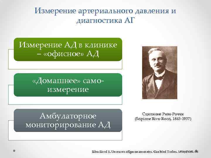 Измерение артериального давления и диагностика АГ Измерение АД в клинике – «офисное» АД «Домашнее»