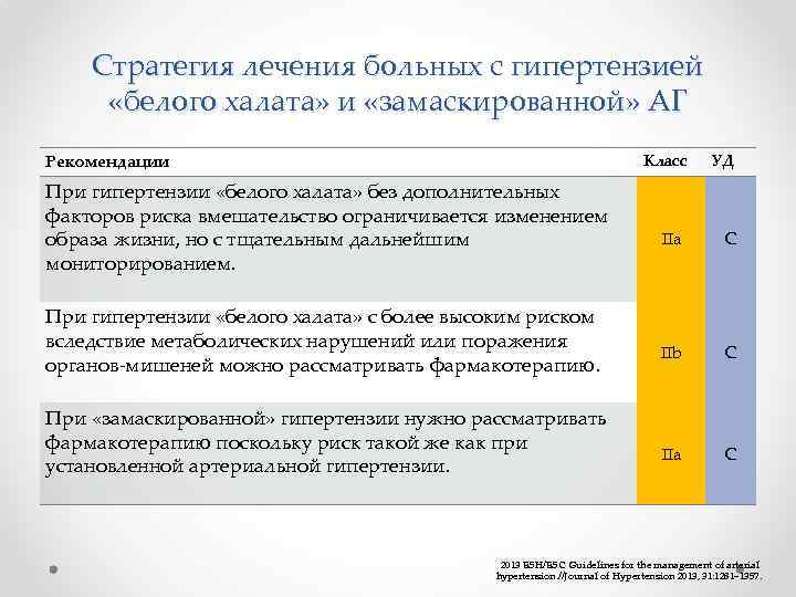 Синдром белого халата