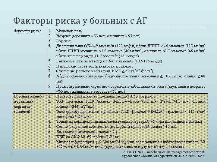 Факторы риска у больных с АГ Факторы риска 1. 2. 3. 4. 5. 6.