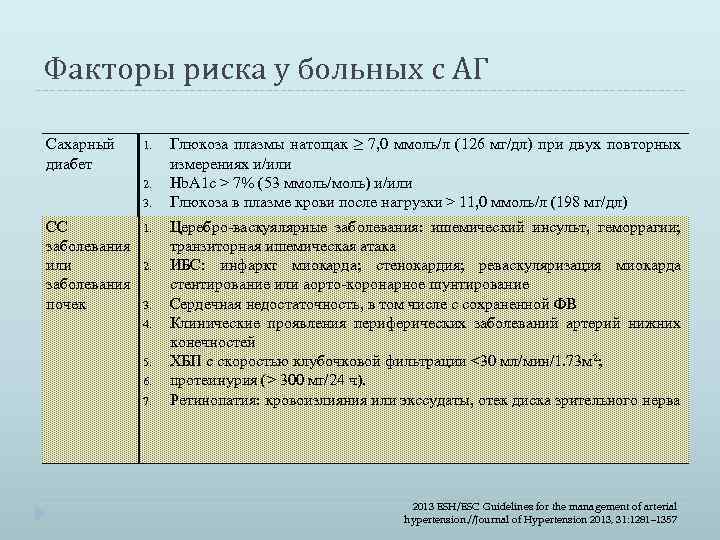 Факторы риска у больных с АГ Сахарный диабет 1. 2. 3. СС заболевания или