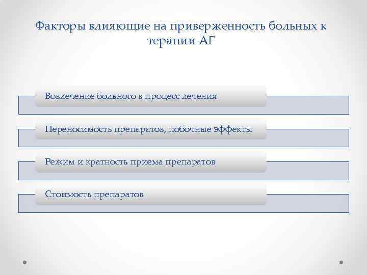 Факторы влияющие на приверженность больных к терапии АГ Вовлечение больного в процесс лечения Переносимость