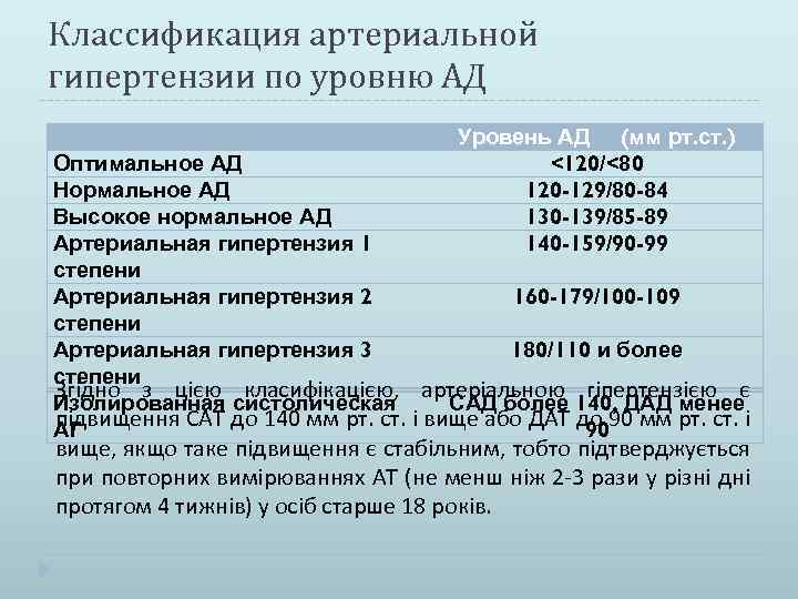 Классификация артериальной гипертензии по уровню АД Уровень АД (мм рт. ст. ) Оптимальное АД