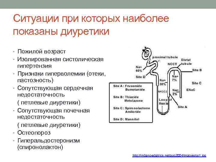 Ситуации при которых наиболее показаны диуретики • Пожилой возраст • Изолированная систолическая • •