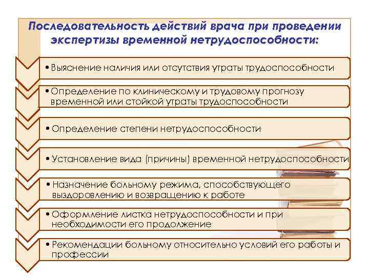 Последовательность действий врача при проведении экспертизы временной нетрудоспособности: • Выяснение наличия или отсутствия утраты